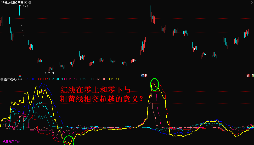 〖趣味线条2〗副图指标 —线条蕴含哲理 趣味进行到底 无未来 无限期 通达信 源码 贴图！