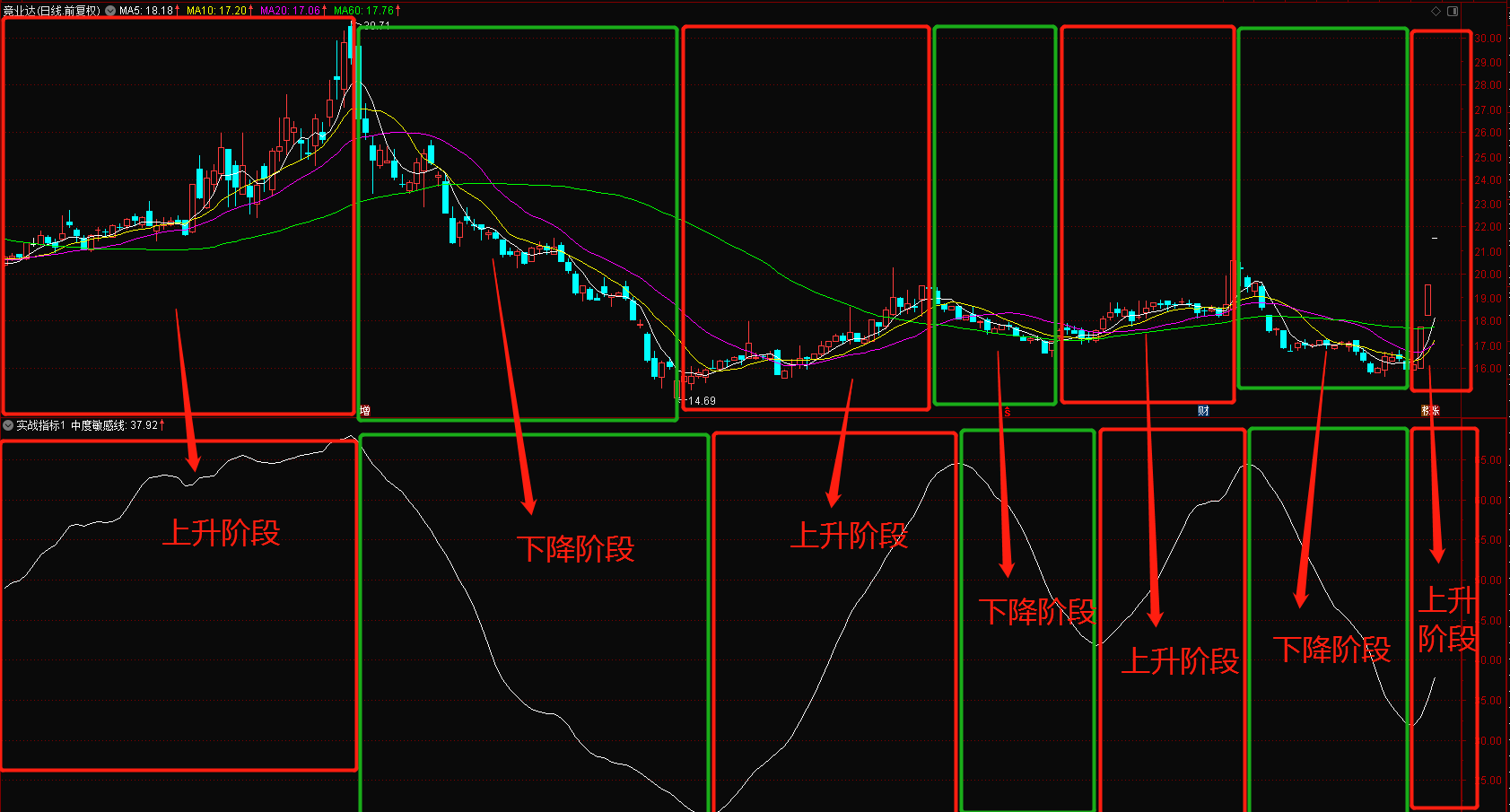 实战指标1副图指标 看趋势的走向 通达信 源码 贴图 无未来