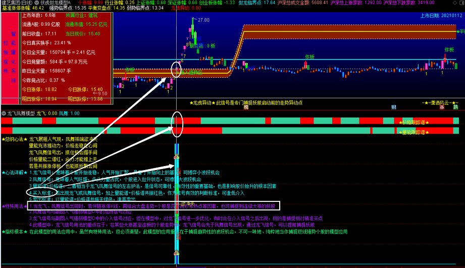 〖龙飞凤舞模型〗副图指标 风云系列第六式 趋势分析完整模型 通达信 选股 无加密 贴图说明