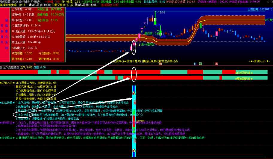 〖龙飞凤舞模型〗副图指标 风云系列第六式 趋势分析完整模型 通达信 选股 无加密 贴图说明