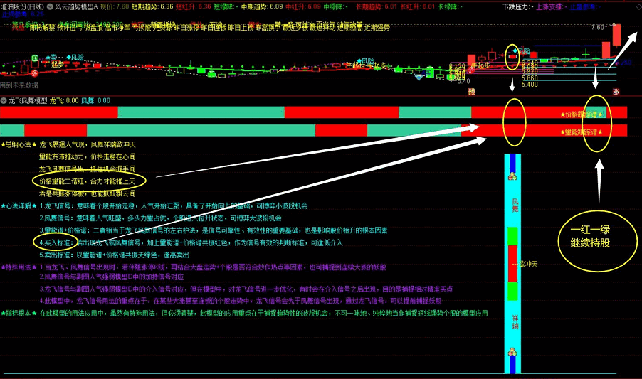 〖龙飞凤舞模型〗副图指标 风云系列第六式 趋势分析完整模型 通达信 选股 无加密 贴图说明