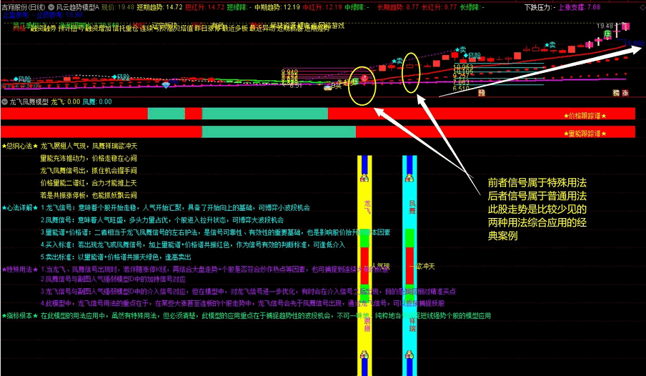 〖龙飞凤舞模型〗副图指标 风云系列第六式 趋势分析完整模型 通达信 选股 无加密 贴图说明