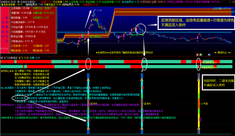 〖龙飞凤舞模型〗副图指标 风云系列第六式 趋势分析完整模型 通达信 选股 无加密 贴图说明