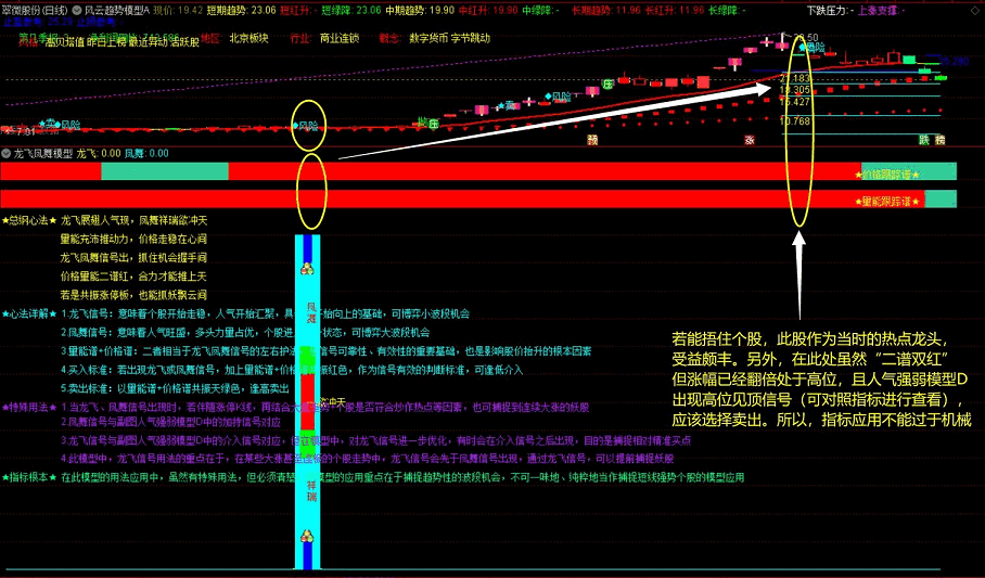 〖龙飞凤舞模型〗副图指标 风云系列第六式 趋势分析完整模型 通达信 选股 无加密 贴图说明