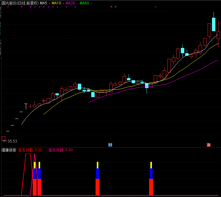 〖新股利器〗【爆赚新股】副图/选股指标，新股集体疯狂拉升，集体疯狂涨幅超400%以上，附详细用法说明！