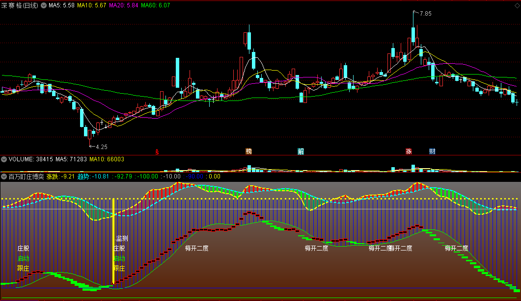 某高人的《百万盯庄博奕》副图指标 监测波段博奕 发现庄股启动 通达信 源码