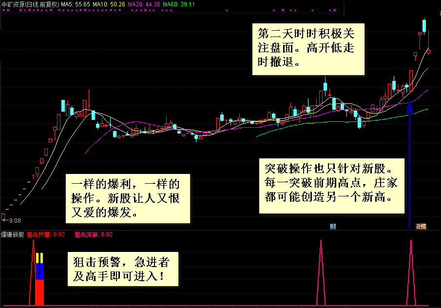 〖新股利器〗【爆赚新股】副图/选股指标，新股集体疯狂拉升，集体疯狂涨幅超400%以上，附详细用法说明！