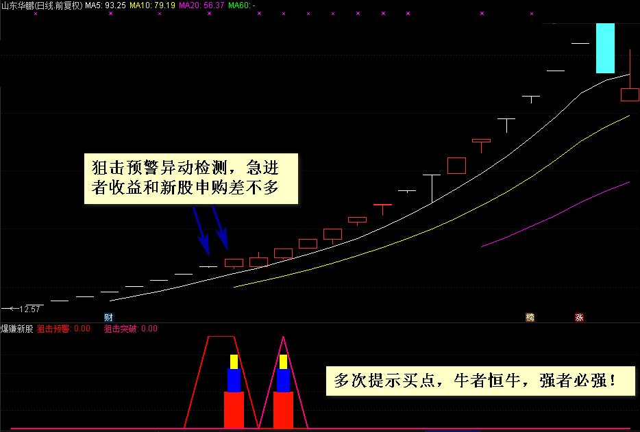 〖新股利器〗【爆赚新股】副图/选股指标，新股集体疯狂拉升，集体疯狂涨幅超400%以上，附详细用法说明！