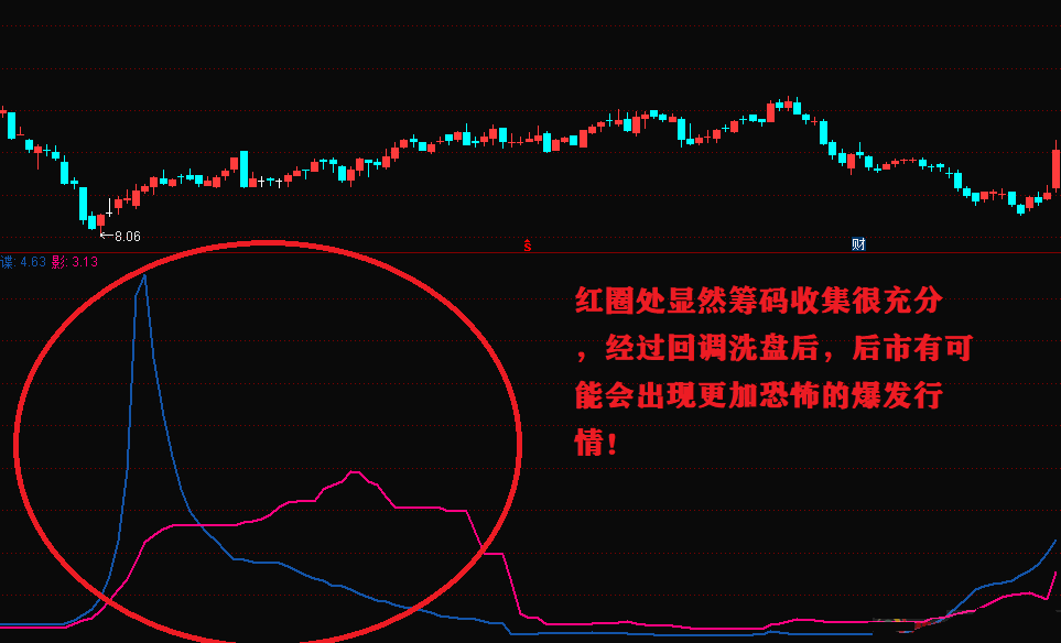 碟影之谜副图指标 —简单线条透露重大线索 等待您的发现 通达信 无未来 贴图