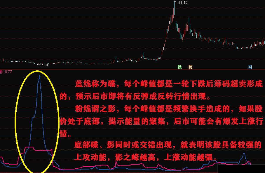 碟影之谜副图指标 —简单线条透露重大线索 等待您的发现 通达信 无未来 贴图