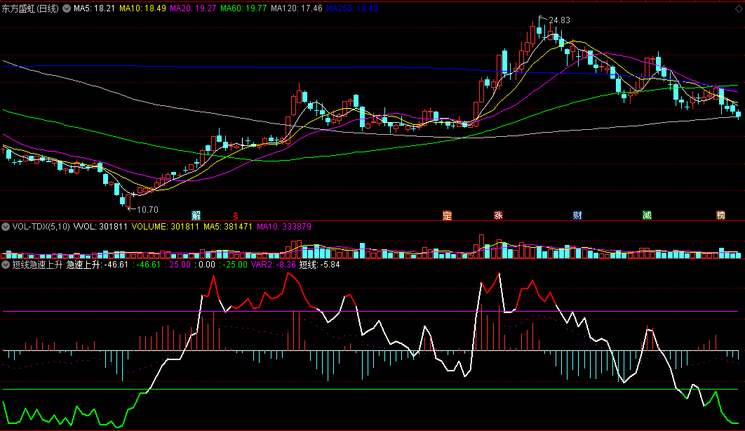 【短线急速上升】副图指标 筛选强势拉升牛股 通达信 源码