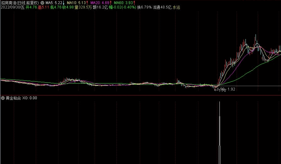 〖黄金粘和〗副图/选股指标 锁定大概率的机会 拼手速 手慢无 通达信 源码