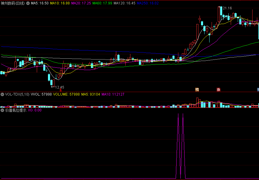 同花顺价值低位提示副图指标 发现真正的价值 源码 效果图