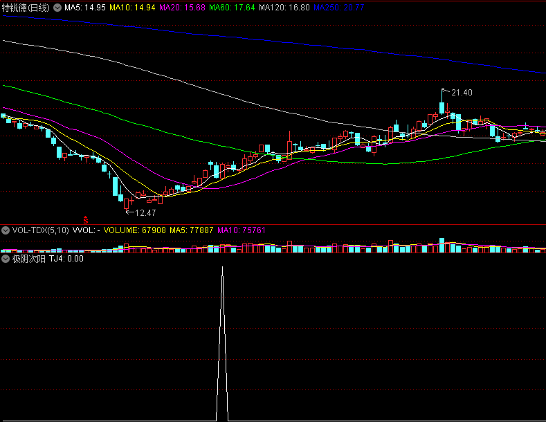 〖极阴次阳〗副图/选股指标 底部截杀 强庄第一伏击位 通达信 源码