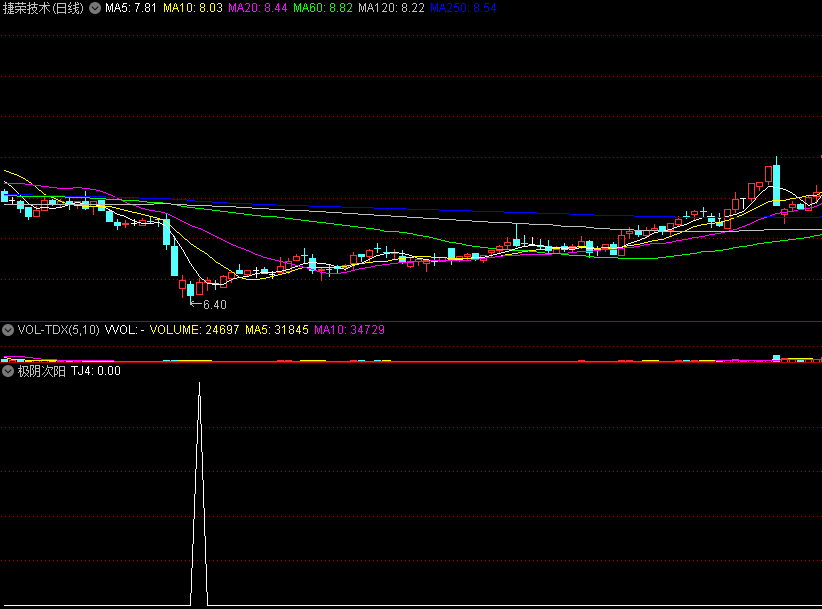 〖极阴次阳〗副图/选股指标 底部截杀 强庄第一伏击位 通达信 源码
