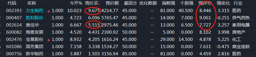 〖排序强度〗套装指标 打板一进2 信号少 竞价买 超高胜率 通达信 源码