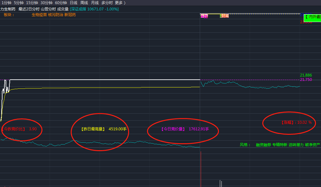 〖排序强度〗套装指标 打板一进2 信号少 竞价买 超高胜率 通达信 源码