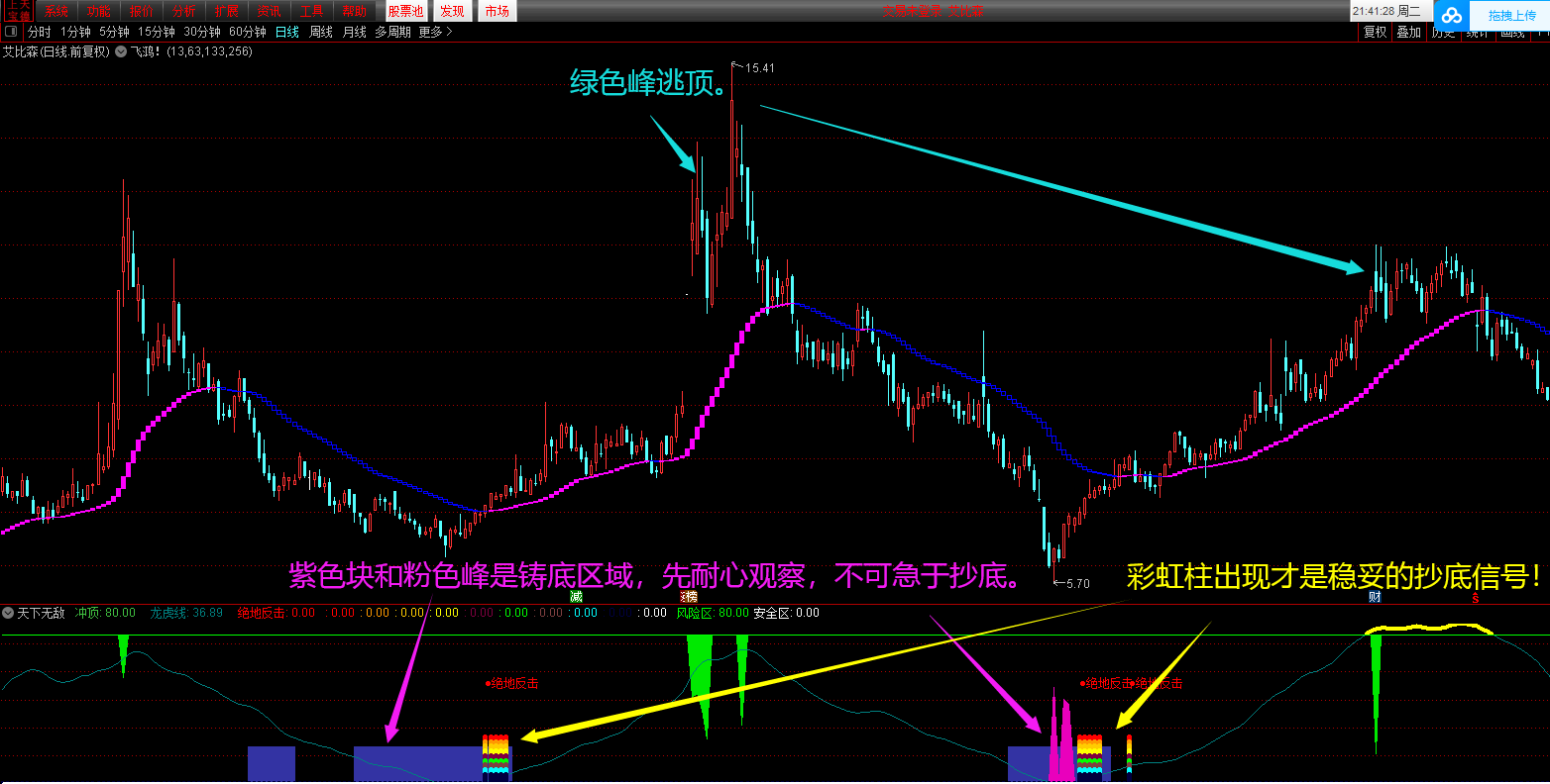 天下无敌之升级版〖天下无双〗二合一指标 副图+选股器重磅出击 抄底逃顶之利器 通达信 源码