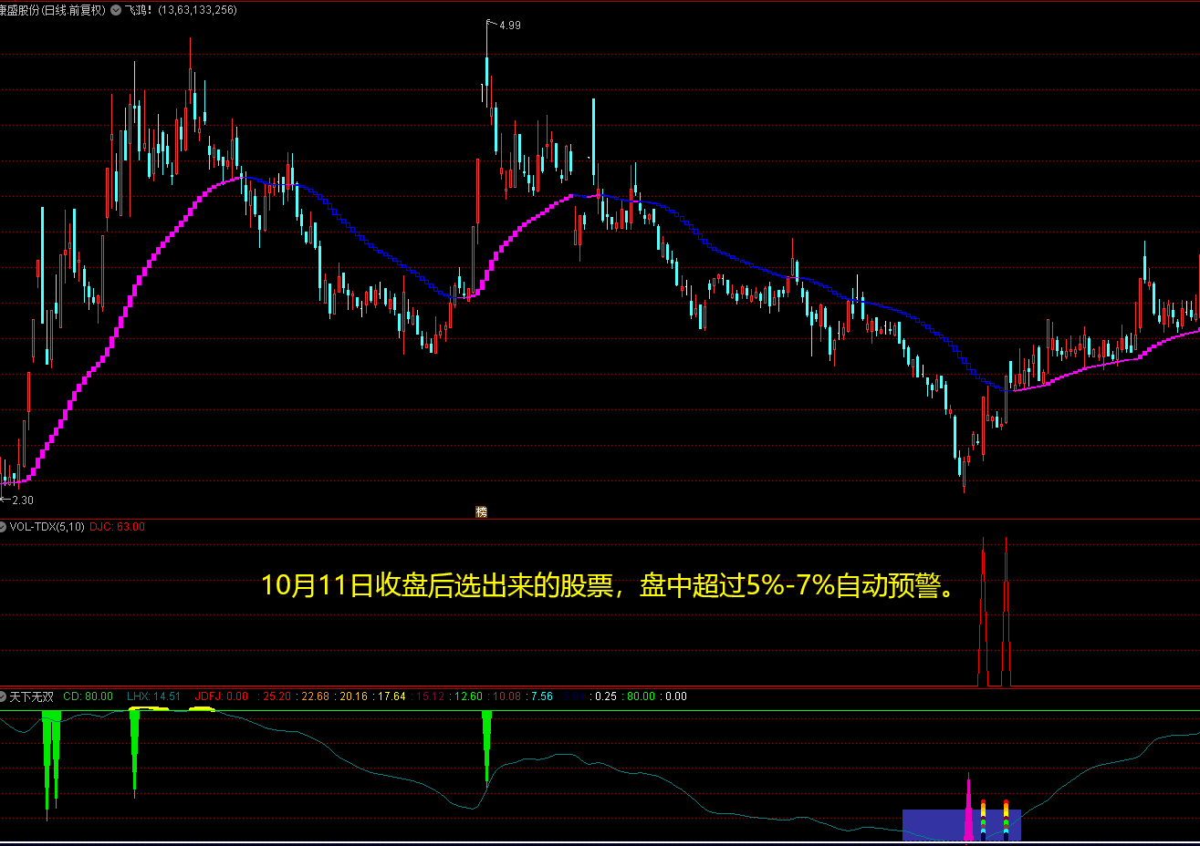 天下无敌之升级版〖天下无双〗二合一指标 副图+选股器重磅出击 抄底逃顶之利器 通达信 源码