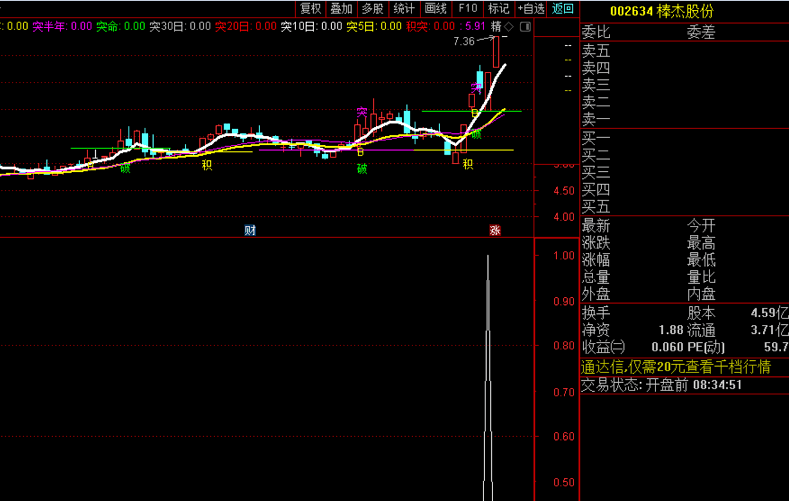 绝密核武SVIP副图/选股指标 德圣通出品 超级核武器 通达信 源码 无未来