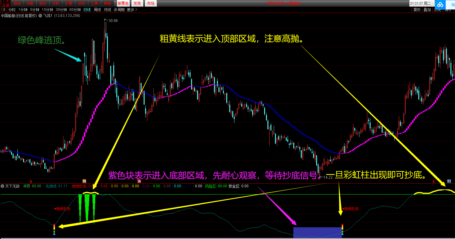 天下无敌之升级版〖天下无双〗二合一指标 副图+选股器重磅出击 抄底逃顶之利器 通达信 源码