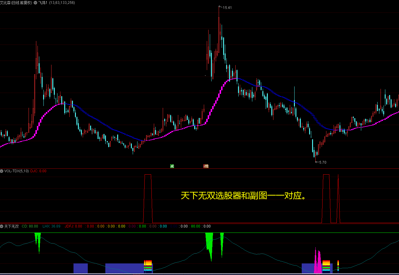 天下无敌之升级版〖天下无双〗二合一指标 副图+选股器重磅出击 抄底逃顶之利器 通达信 源码
