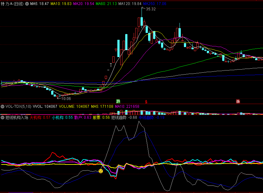 同花顺短线机构入场副图指标 做短线中线皆可 源码 效果图