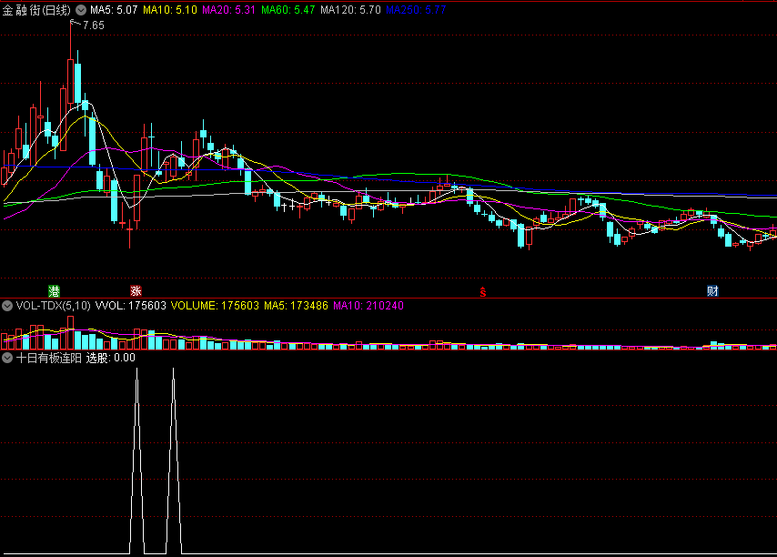 十日有板连阳副图/选股指标 低吸路线 避免吃面 通达信 源码