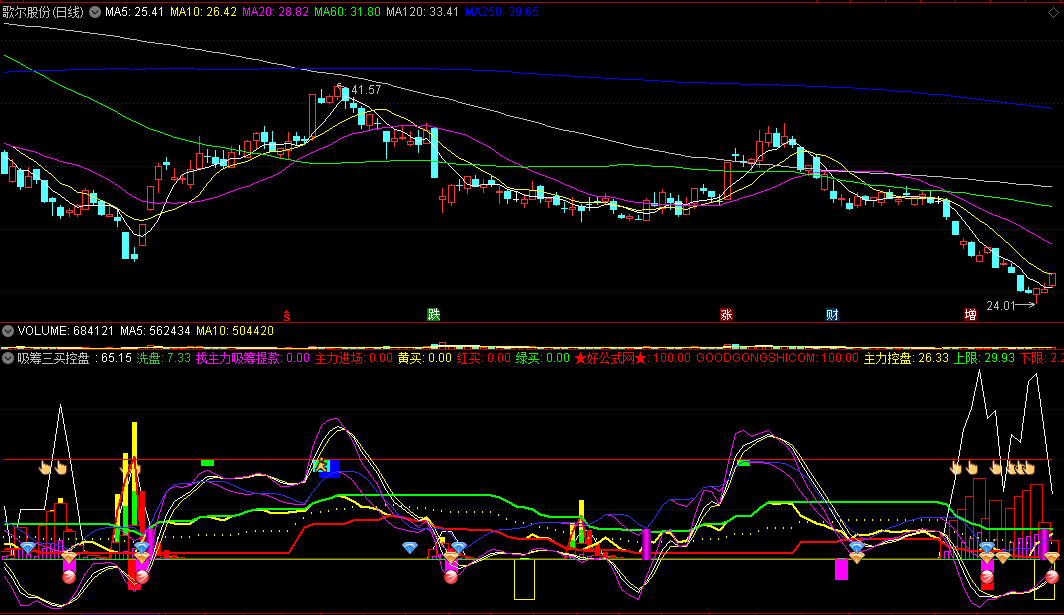 〖吸筹三买控盘〗副图指标 主力进场控盘 三种买入提示 通达信 源码