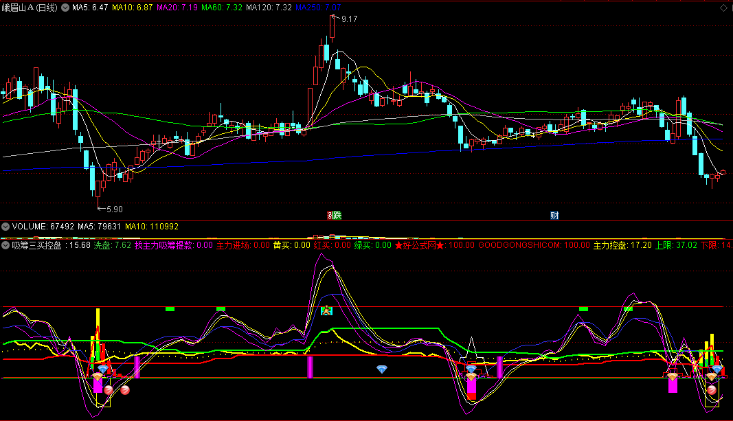 〖吸筹三买控盘〗副图指标 主力进场控盘 三种买入提示 通达信 源码