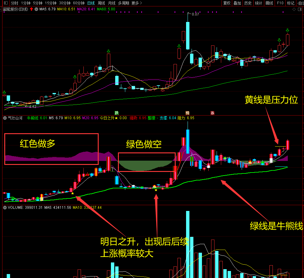 乾坤大挪移之〖气壮山河〗副图/选股指标公式 可做中短期行情 学习和实战皆可用的好指标 源码