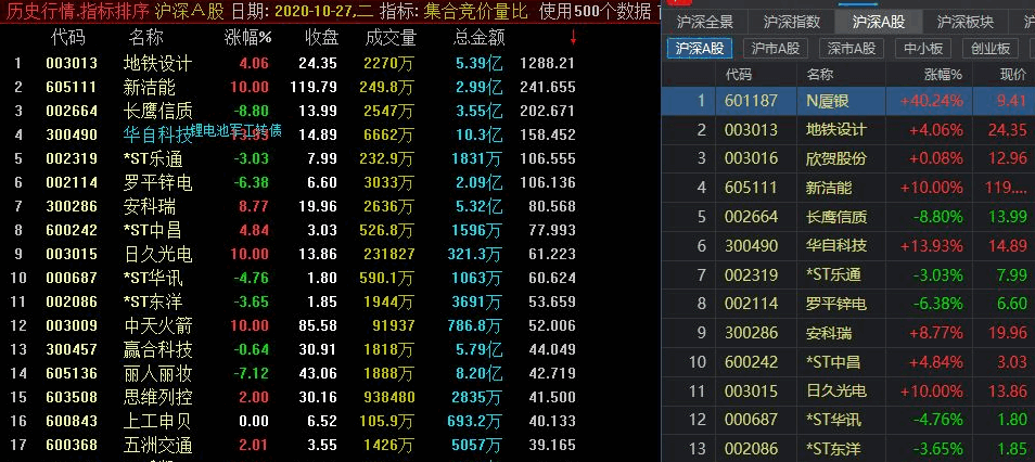 〖开盘量比排序〗副图/排序指标 集合竞价量比选股 通达信 源码