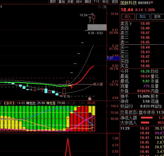 〖一招鲜吃破天〗副图/选股指标 结合市场热点 出信号买入 剩下交给市场 通达信 源码