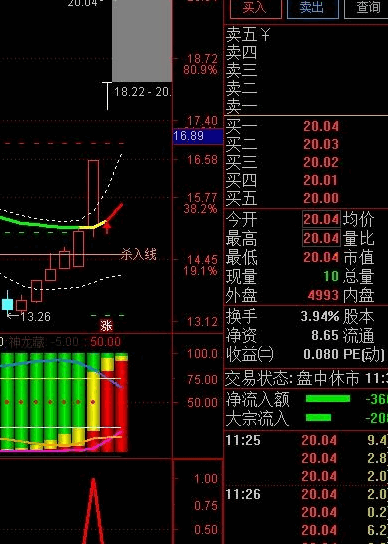 〖一招鲜吃破天〗副图/选股指标 结合市场热点 出信号买入 剩下交给市场 通达信 源码