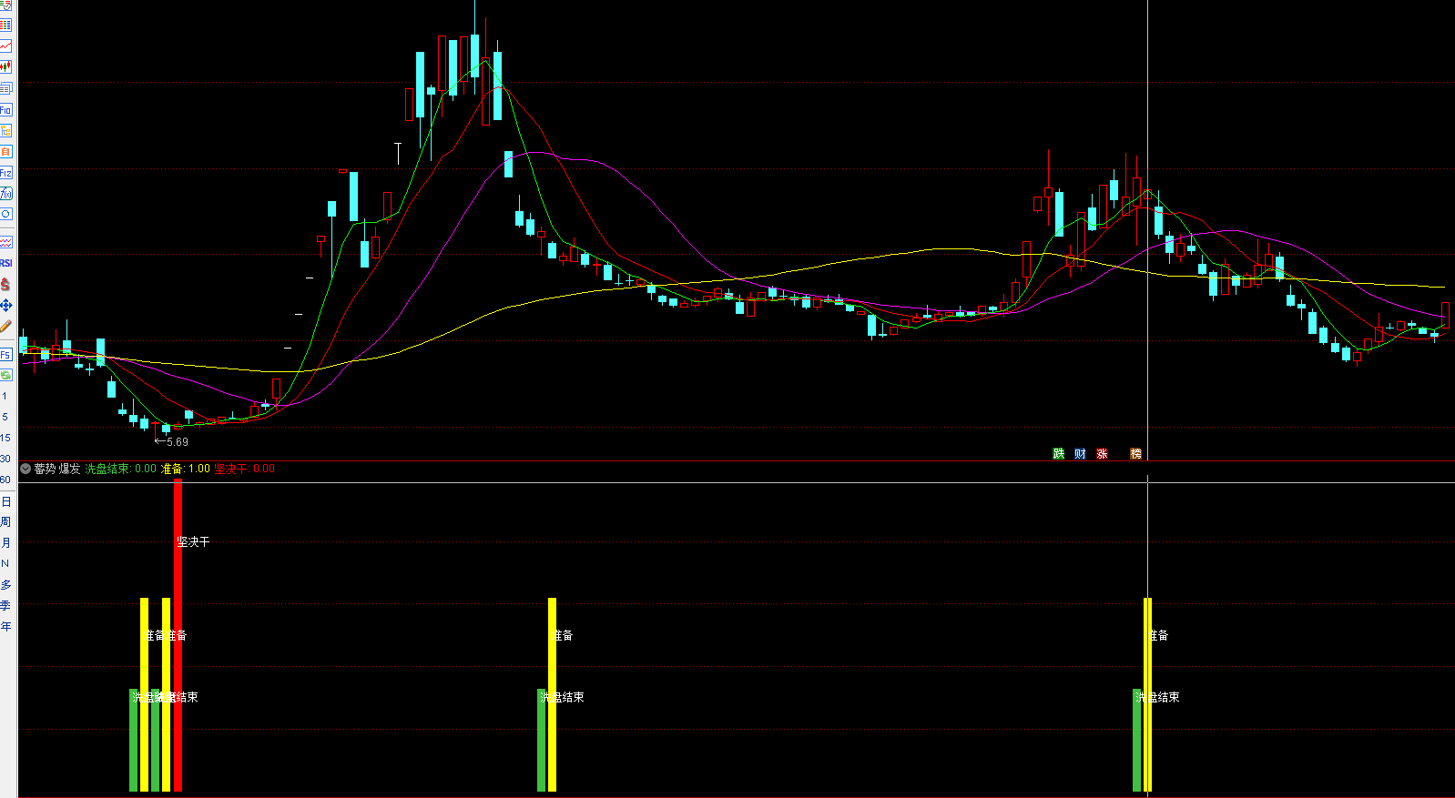 〖蓄势爆发〗副图/选股指标 蓄势-爆发-成龙 洗盘结束买入 肯定是你在等待的好东西 通达信 源码