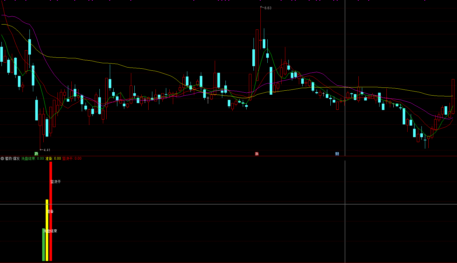 〖蓄势爆发〗副图/选股指标 蓄势-爆发-成龙 洗盘结束买入 肯定是你在等待的好东西 通达信 源码