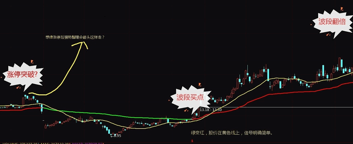 〖金兰看盘〗主图和〖JLLW〗副图指标 启动拐点 价值几何 自己去定价 通达信 源码