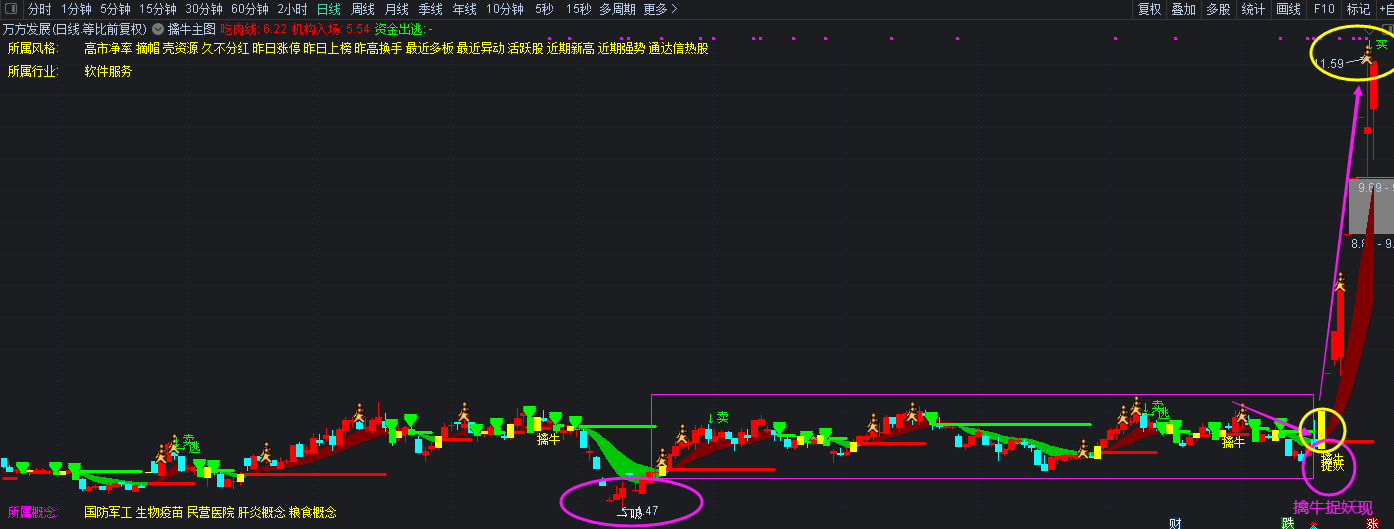 【擒牛主图】指标 机构操盘 看图悟道 一日三悟 通达信 源码 永久
