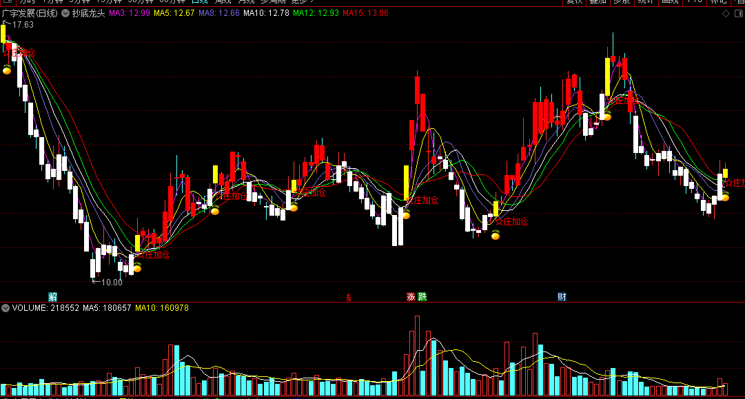 抄底龙头主图指标 关注庄加仓龙头 通达信 源码