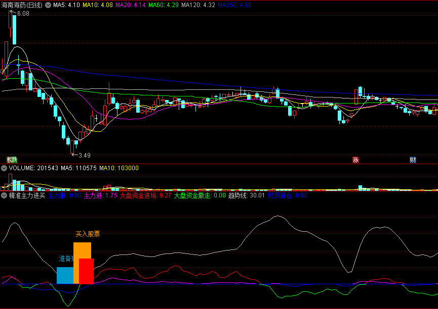 〖精准主力进买〗副图/选股指标 短线做T+0神器 任何周期可用 通达信 源码