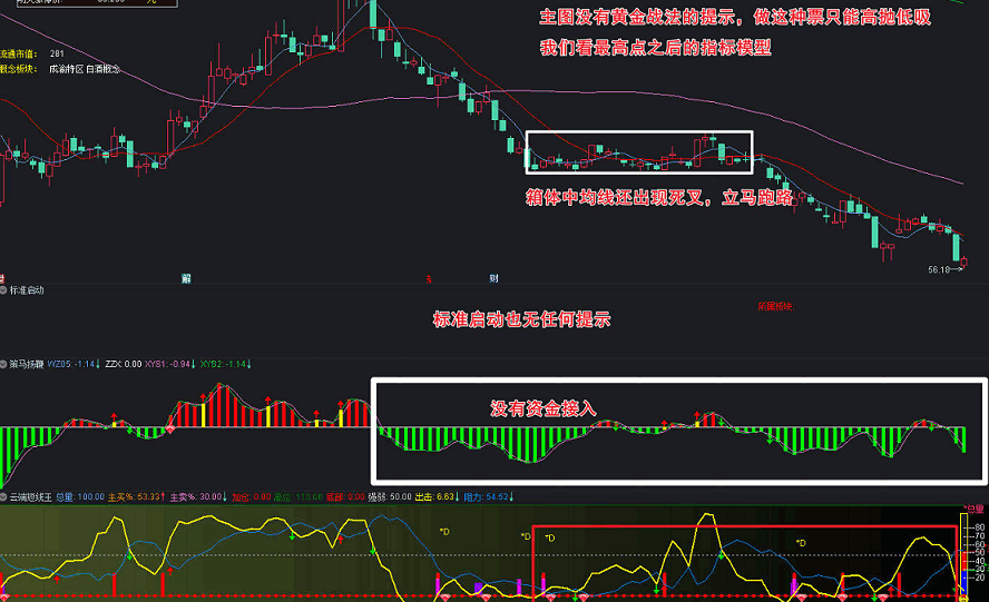 〖黄金战法+标准启动+策马扬鞭+云端短线王〗【一主图三副图】组合指标 拿起你的小镰刀去收割庄家吧