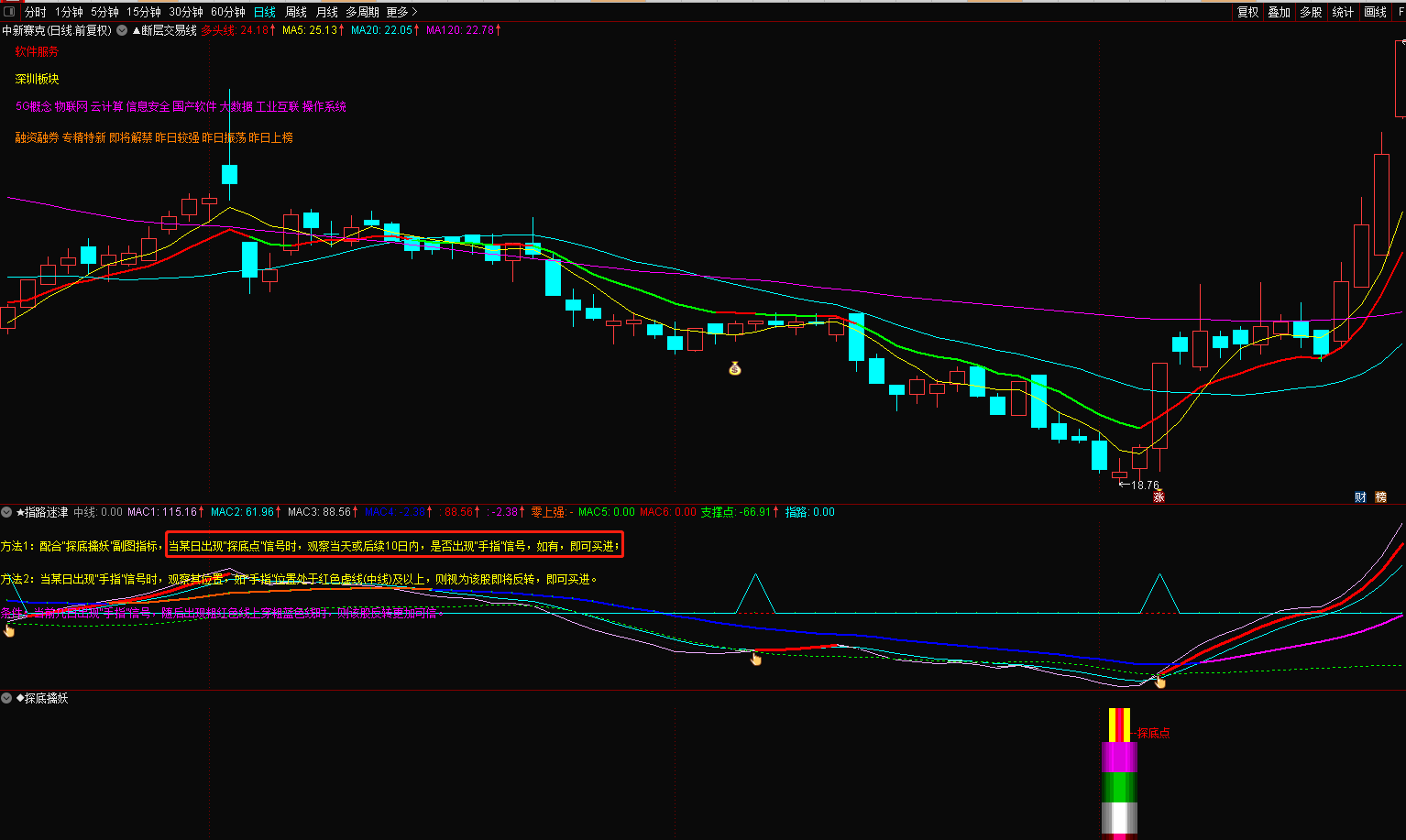 〖探底擒妖〗副图/选股指标 好公式分享 竞价玩不动 玩玩底部的票吧 通达信 源码
