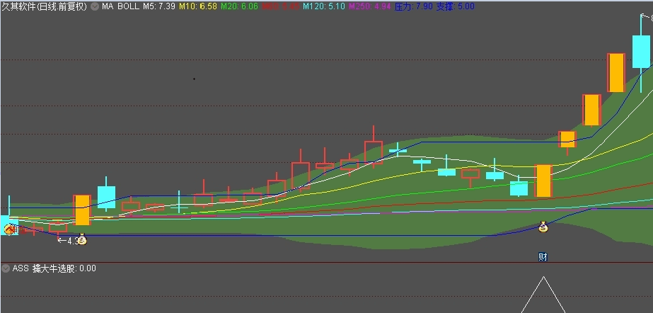 〖擒黑马大牛〗副图/选股指标 中线长线起点抓牛股 通达信 源码