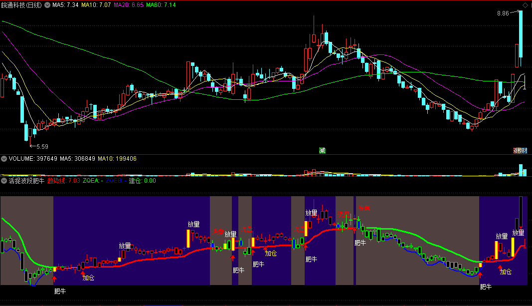 活捉波段肥牛副图/选股指标 放量强势拉升 波段建仓低吸 通达信 源码