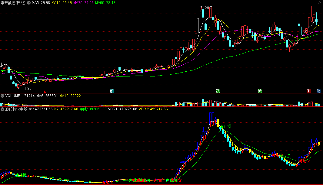 观察成交量大小来进行波段操作时使用的波段持仓主线副图公式