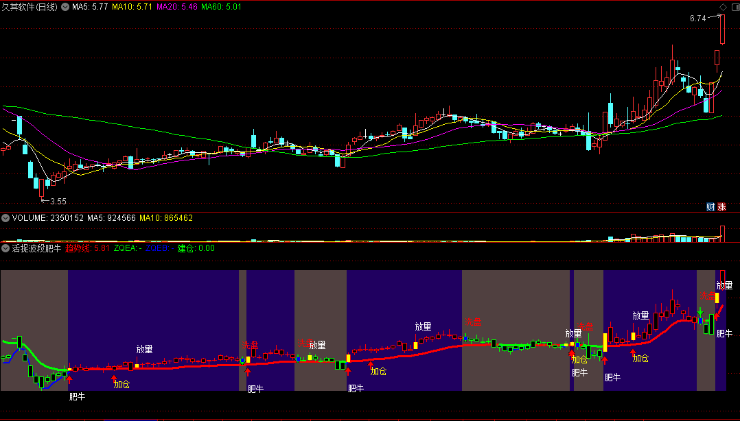 活捉波段肥牛副图/选股指标 放量强势拉升 波段建仓低吸 通达信 源码
