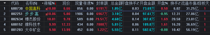 〖多维度打板〗副图/选股指标 多维度抓妖选股 主升浪行情介入 通达信 源码