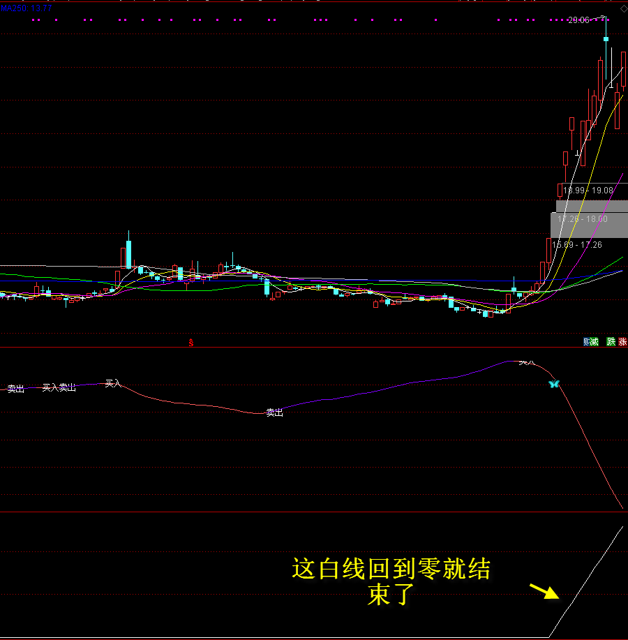 【海边技术】〖迷离倒数〗副图/选股指标 如虎添亿 赚钱效应好 通达信 源码 贴图 无未来