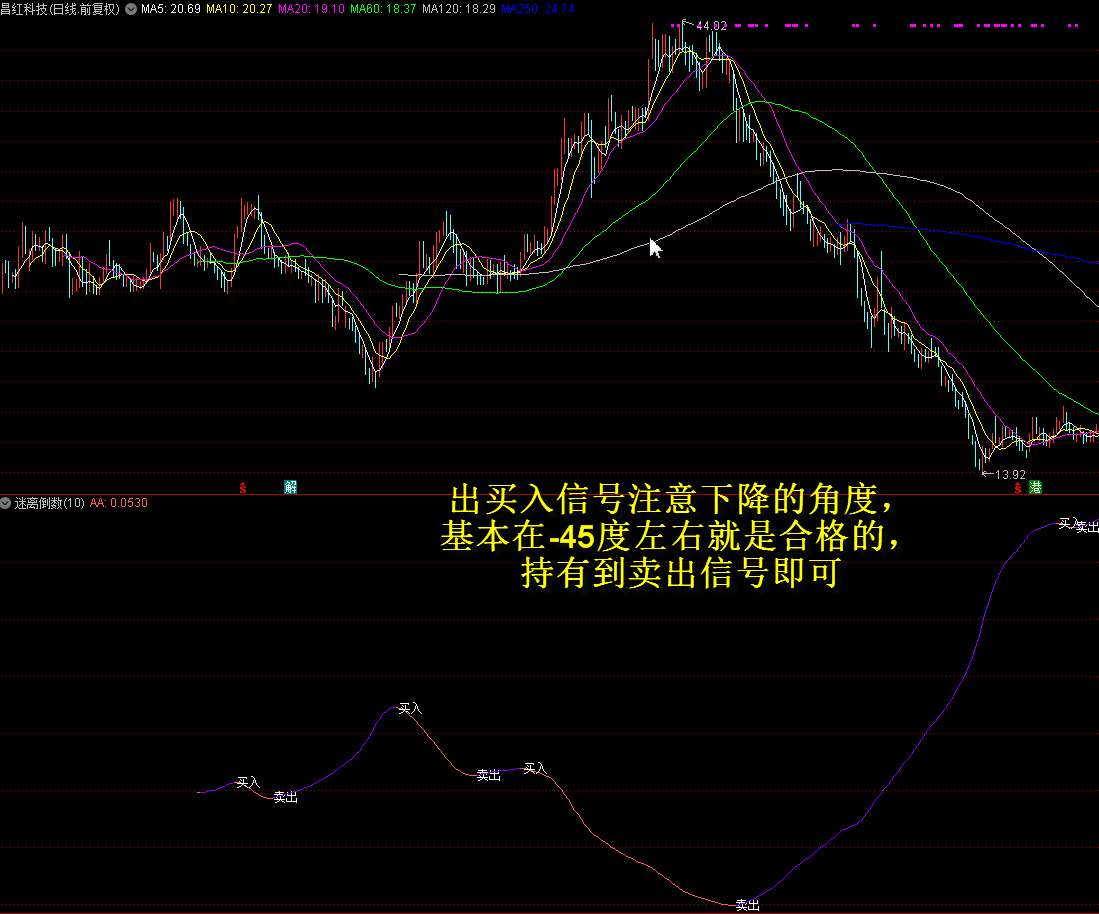 【海边技术】〖迷离倒数〗副图/选股指标 如虎添亿 赚钱效应好 通达信 源码 贴图 无未来