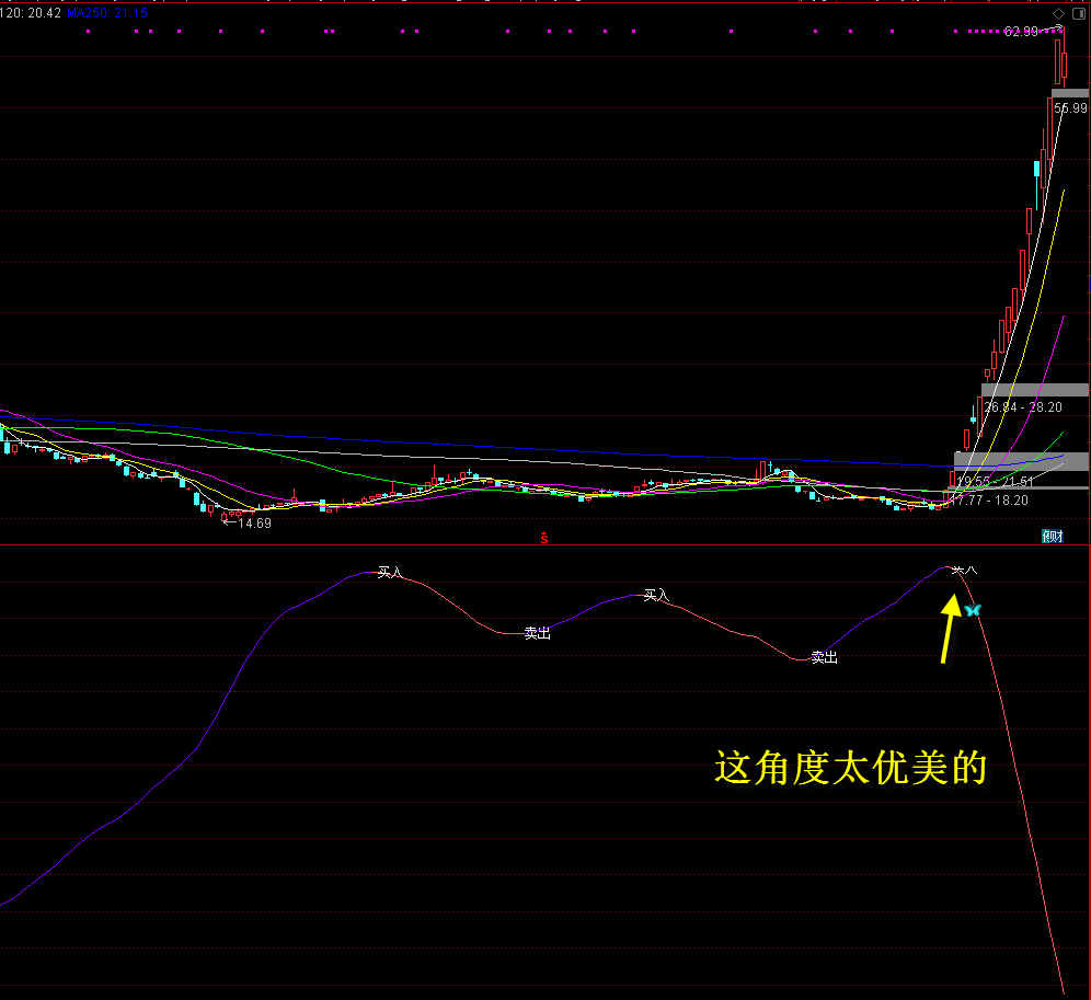 【海边技术】〖迷离倒数〗副图/选股指标 如虎添亿 赚钱效应好 通达信 源码 贴图 无未来